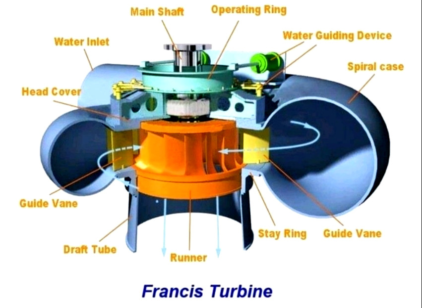 100kw~70mw Hydro Turbine Generator Francis Turbine Generator High Head Low Flow