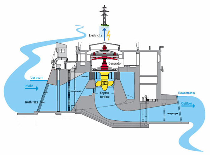 Stainless Steel Water Power Turbine for Eco-Friendly and Sustainable Energy Production Runner Diameter 0.5 10 Meters